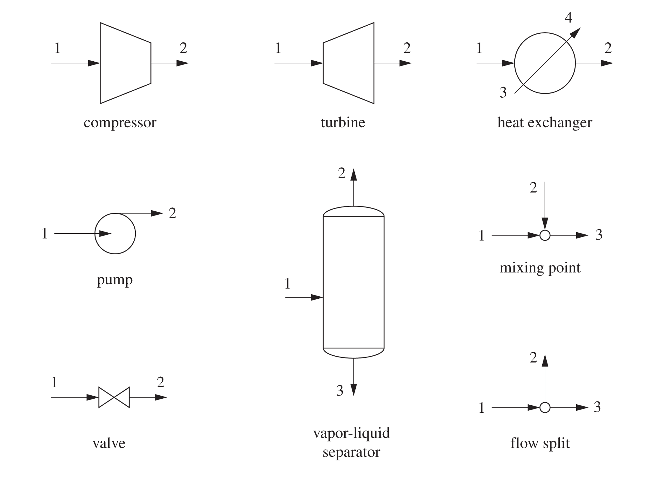 Powder Processing Line Symbol Lecture 8: Energy Balances on Process Equipment – CBE 20260 — Course Notes