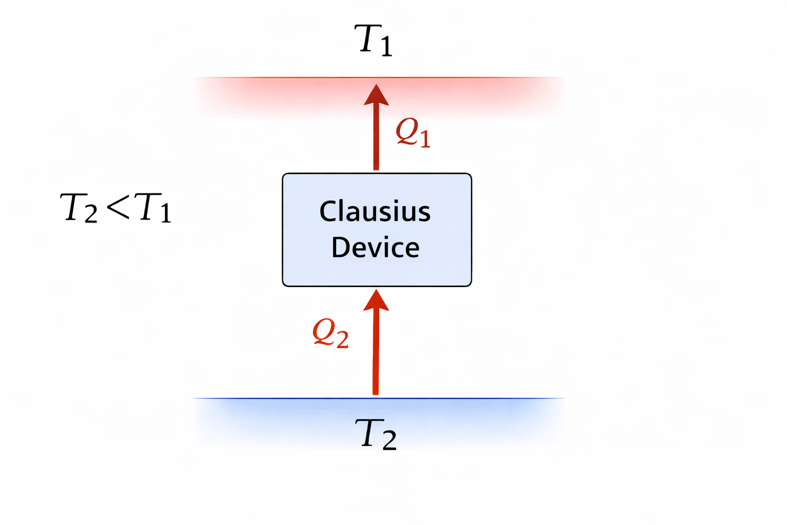 Lecture 16: Heat Engines and the Second Law – CBE 20260 — Course Notes