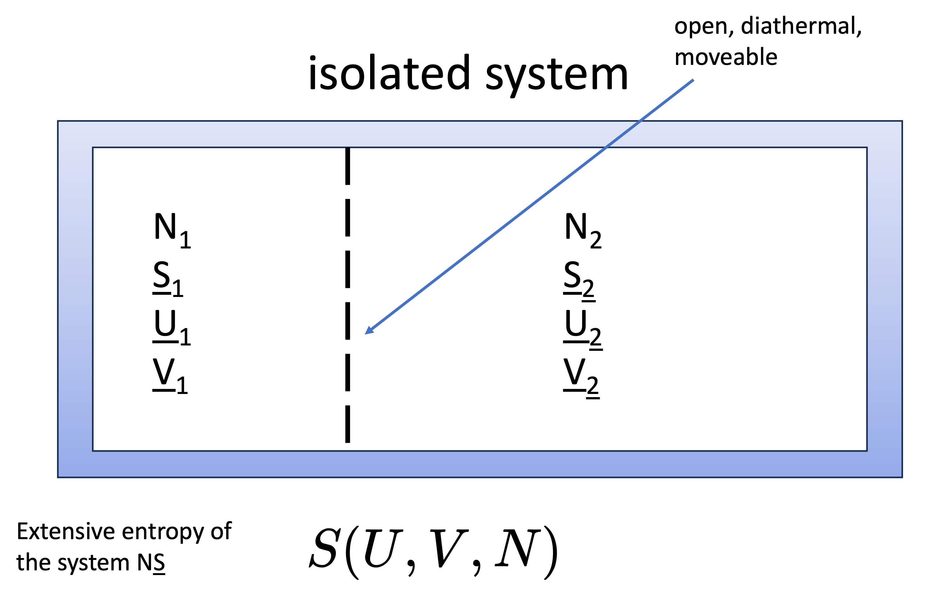 Lecture 32: Introduction to Phase Equilibria – CBE 20260 — Course Notes